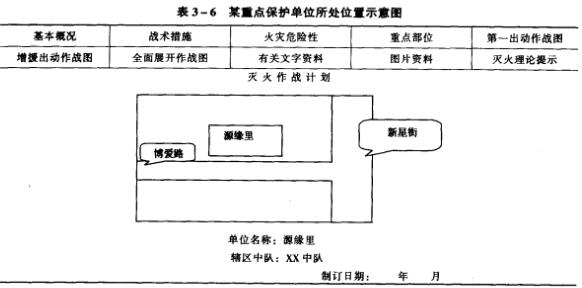 3-6ĳص㱣λλʾͼ