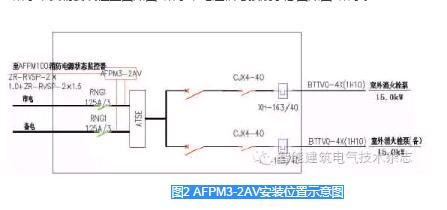 ͼ2 AFPM3-2AVװλʾͼ