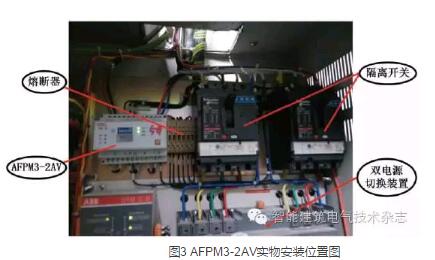 ͼ3 AFPM3-2AVʵﰲװλͼ